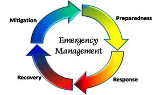 the-four-phases-of-emergency-management-trueprepper-emergency